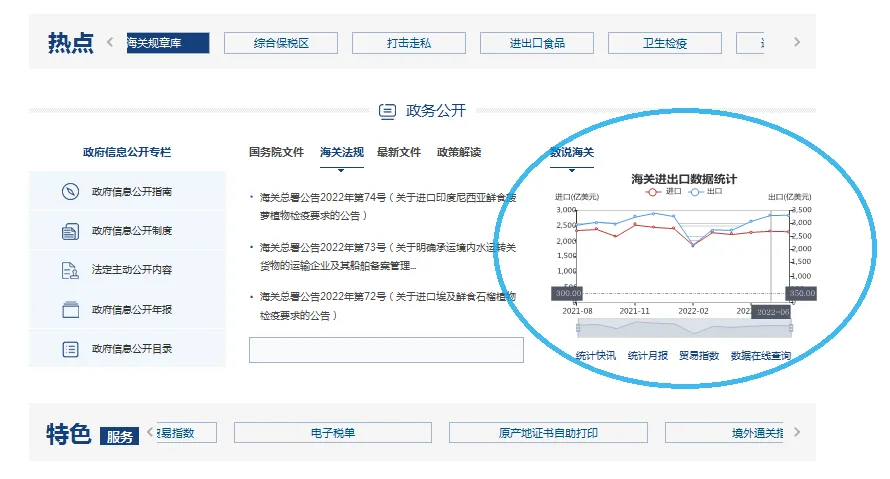 数说海关