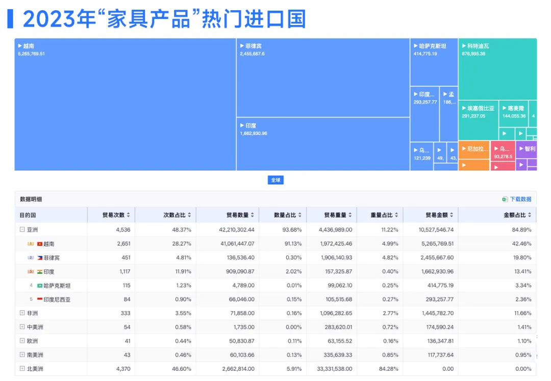 家具出口数据