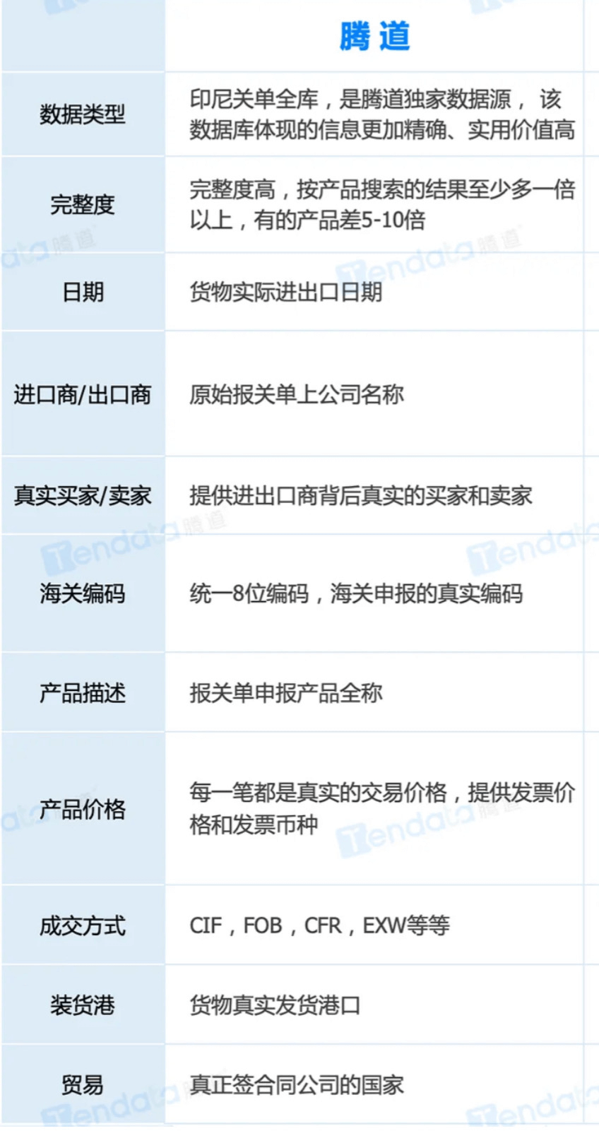 海关数据对比(1)