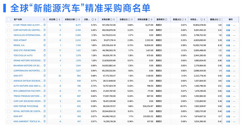 海关数据,腾道海关数据,海关数据平台