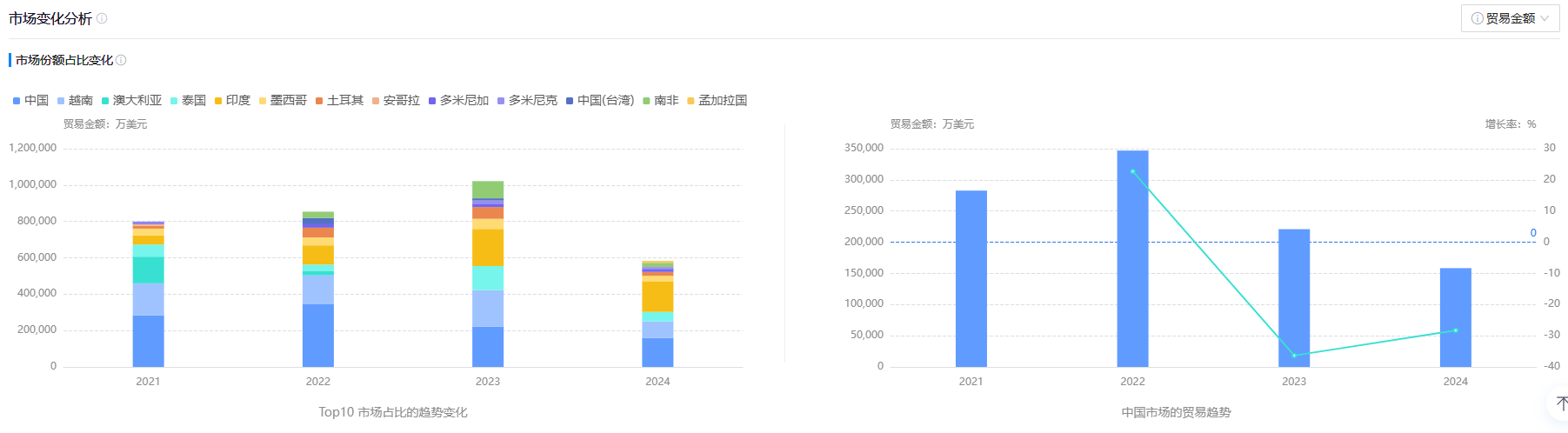 市场分析,外贸市场分析,B2B市场分析