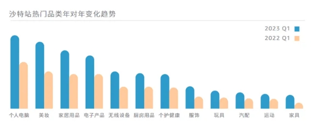 中东热销产品1