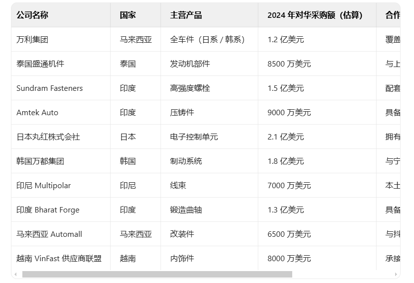 外贸找客户,找客户,外贸客户