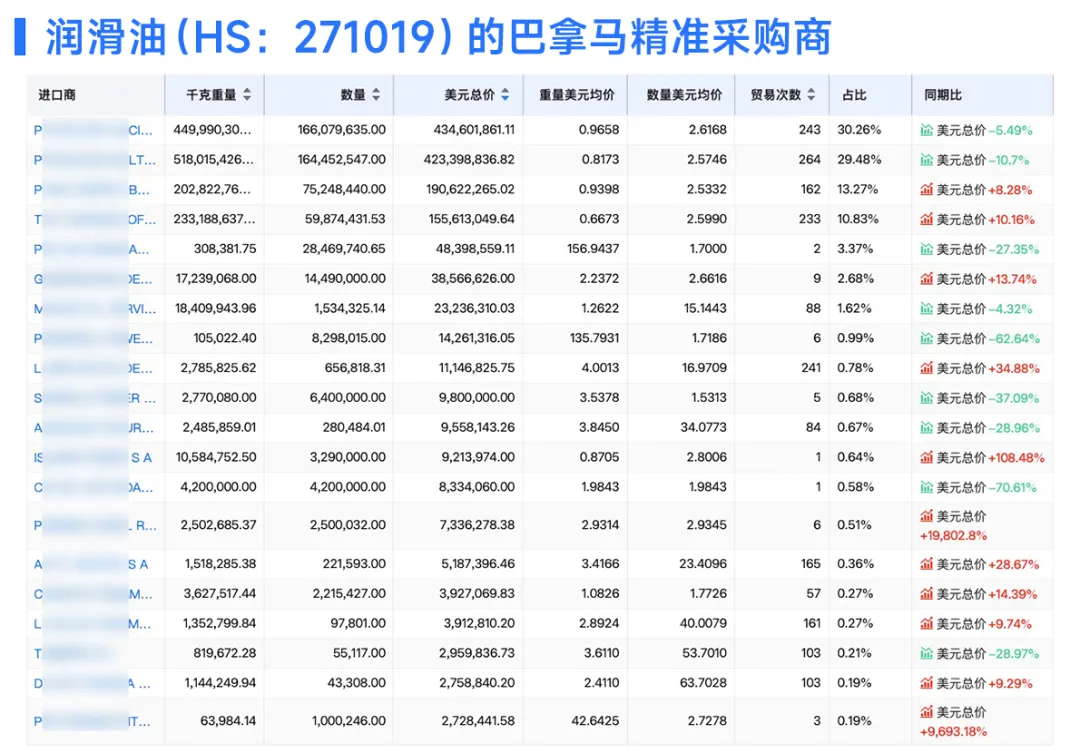 巴拿马精准采购商