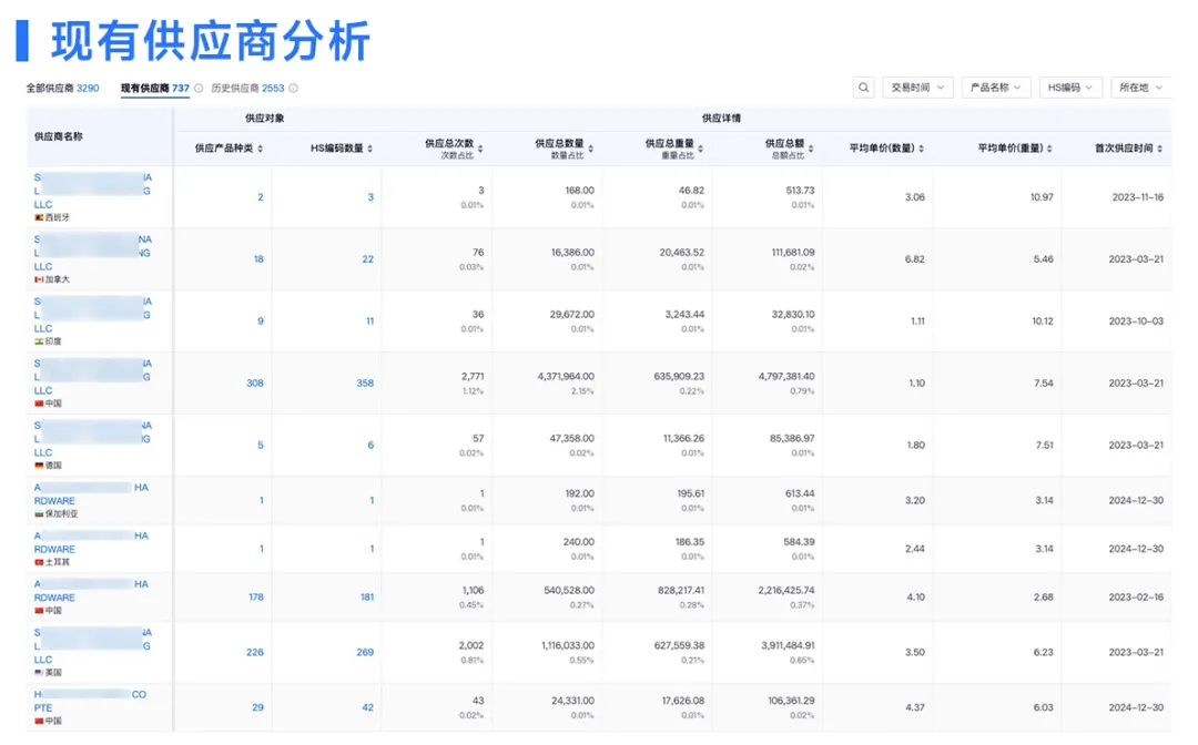 巴拿马供应商分析