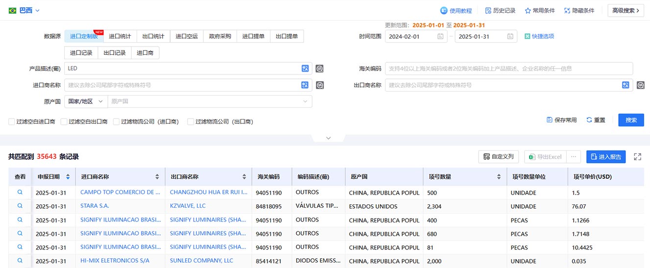 巴西海关数据,海关数据,腾道海关数据