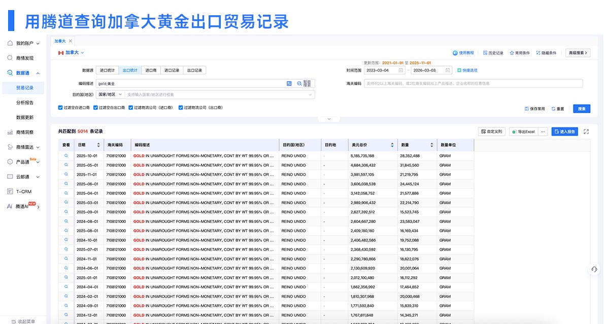 加拿大海关进出口数据,海关进出口数据,进出口数据 加拿大海关进出口数据,海关进出口数据,进出口数据