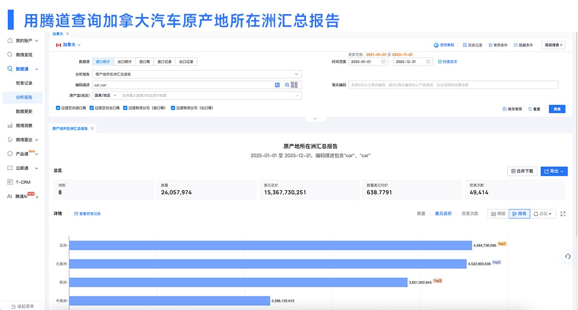 加拿大海关进出口数据,海关进出口数据,进出口数据 加拿大海关进出口数据,海关进出口数据,进出口数据