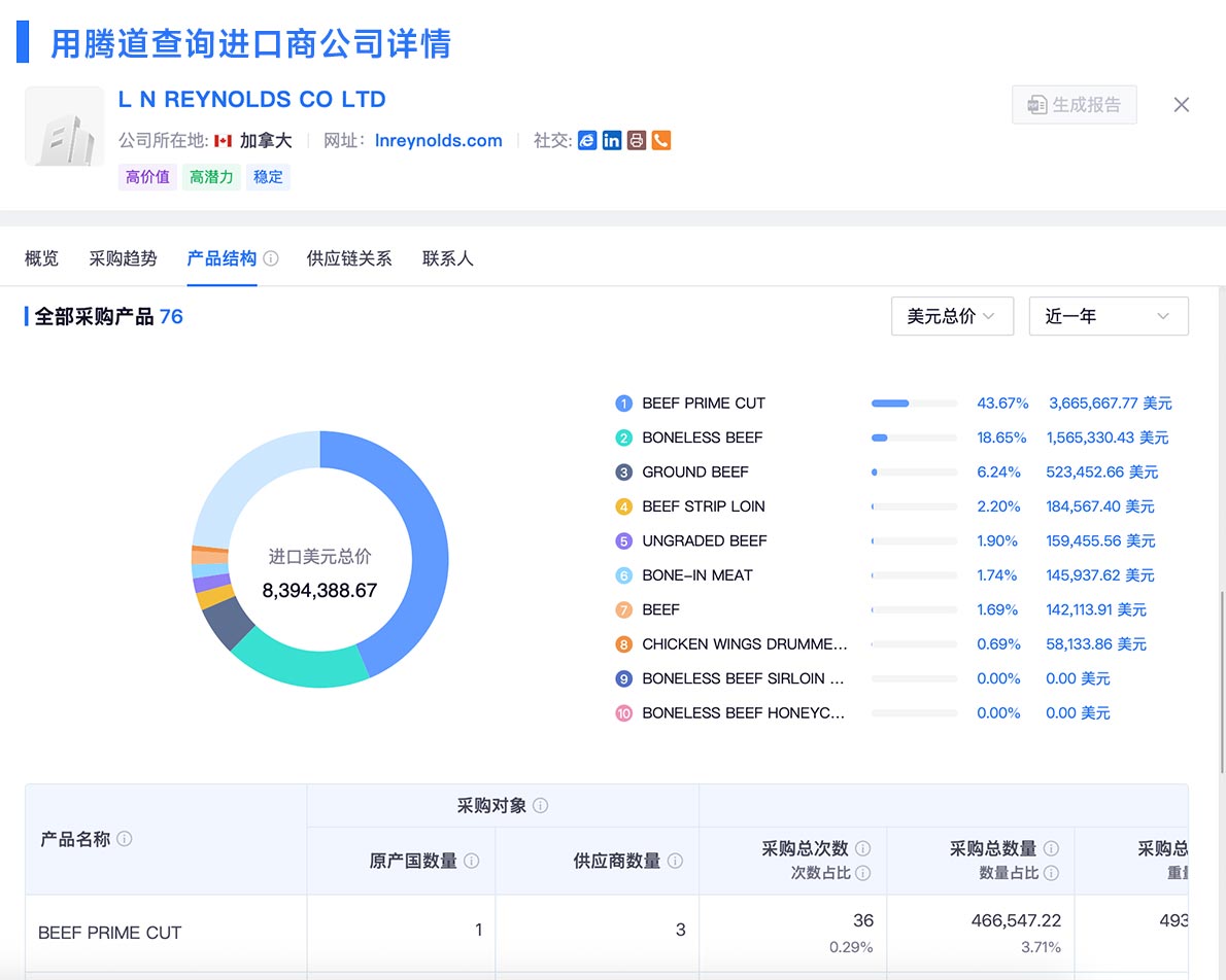 加拿大海关进出口数据,海关进出口数据,进出口数据 加拿大海关进出口数据,海关进出口数据,进出口数据