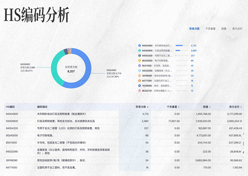 腾道,腾道外贸大数据,上海腾道 腾道,腾道外贸大数据,上海腾道