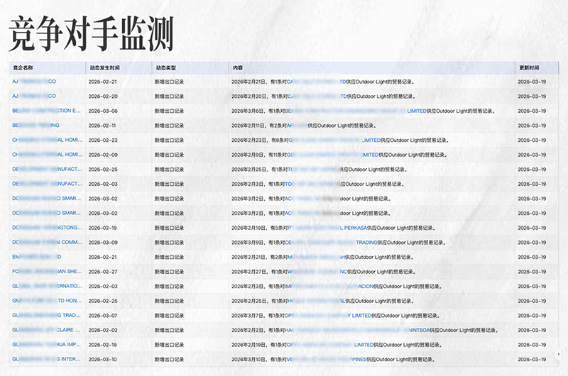 腾道,腾道外贸大数据,上海腾道 腾道,腾道外贸大数据,上海腾道
