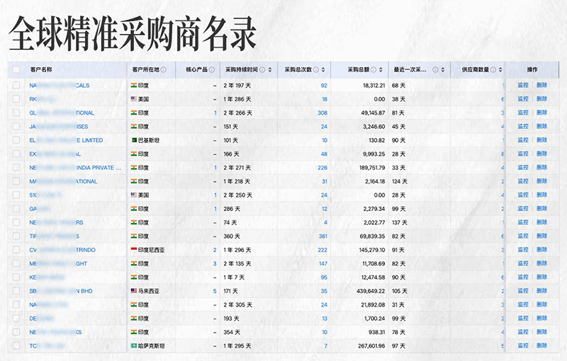 腾道,腾道外贸大数据,上海腾道 腾道,腾道外贸大数据,上海腾道