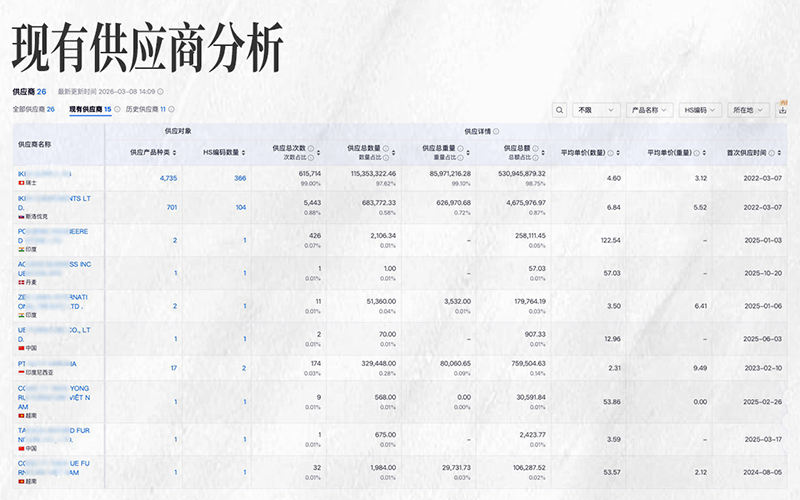 腾道,腾道外贸大数据,上海腾道 腾道,腾道外贸大数据,上海腾道
