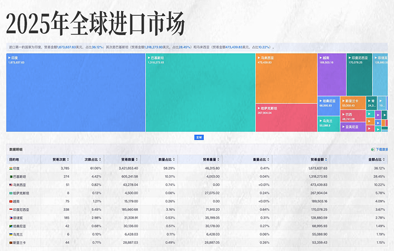 腾道,腾道外贸大数据,上海腾道 腾道,腾道外贸大数据,上海腾道