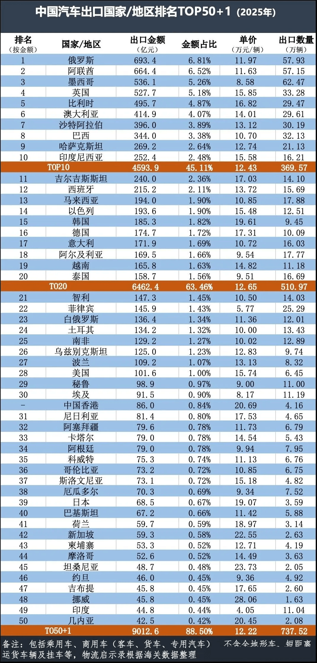汽车出口 汽车出口