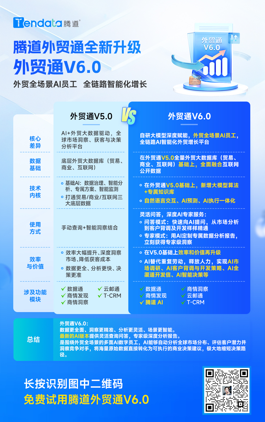 免费试用 免费试用