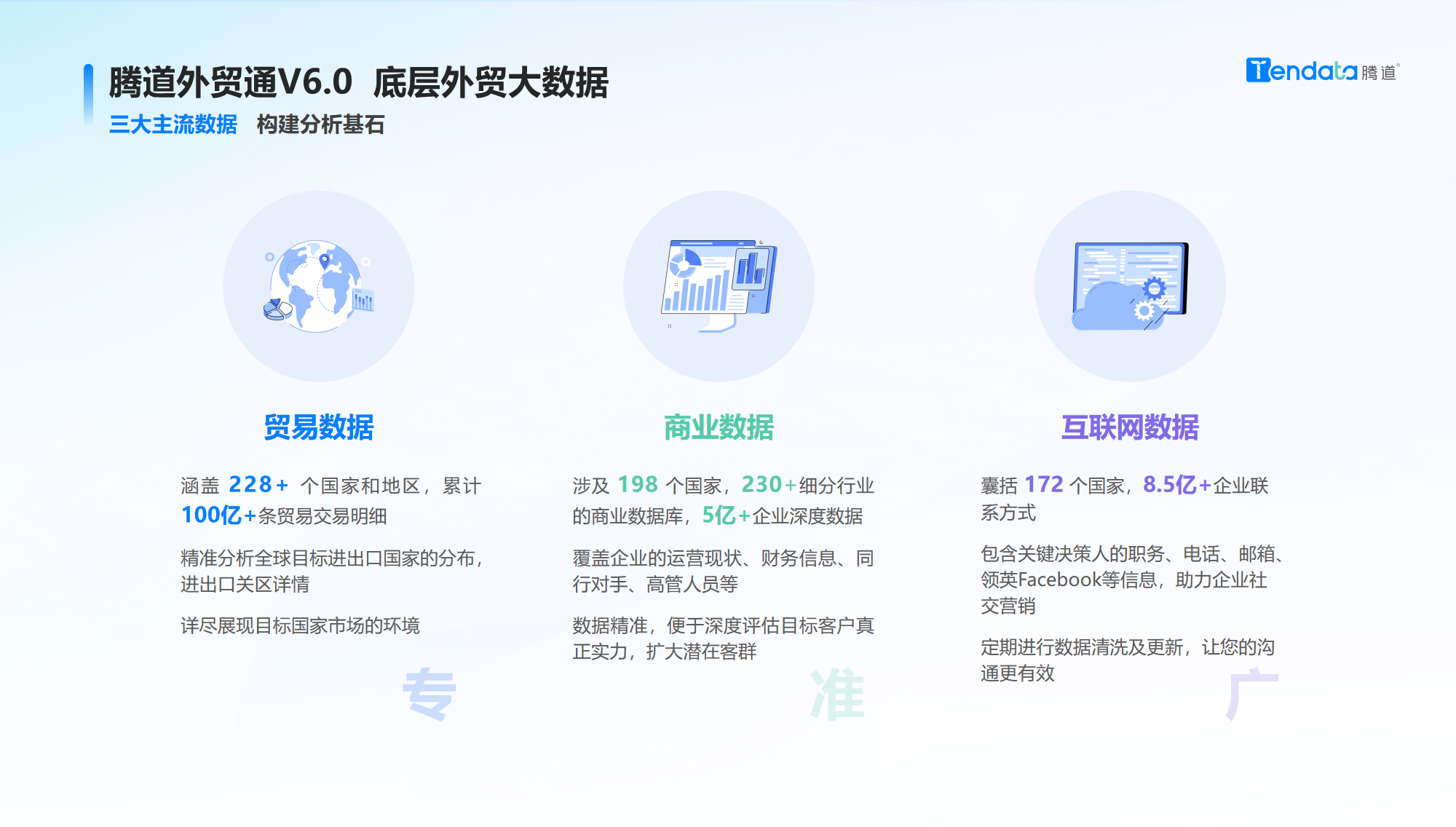腾道,腾道AI,腾道外贸通 腾道,腾道AI,腾道外贸通