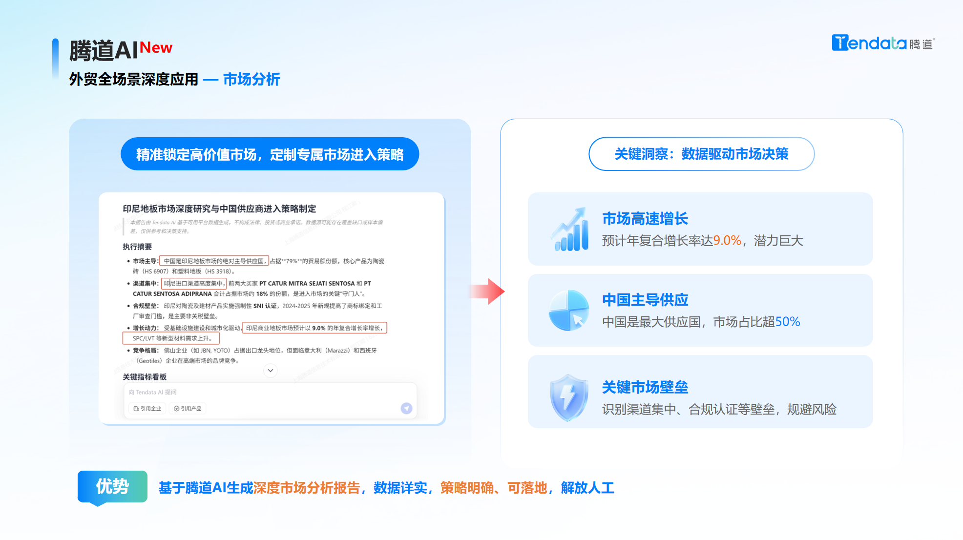 腾道,腾道AI,腾道外贸通 腾道,腾道AI,腾道外贸通