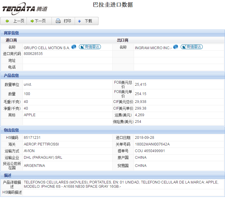 海关数据,进出口数据,进口数据,腾道,贸易,巴拉圭