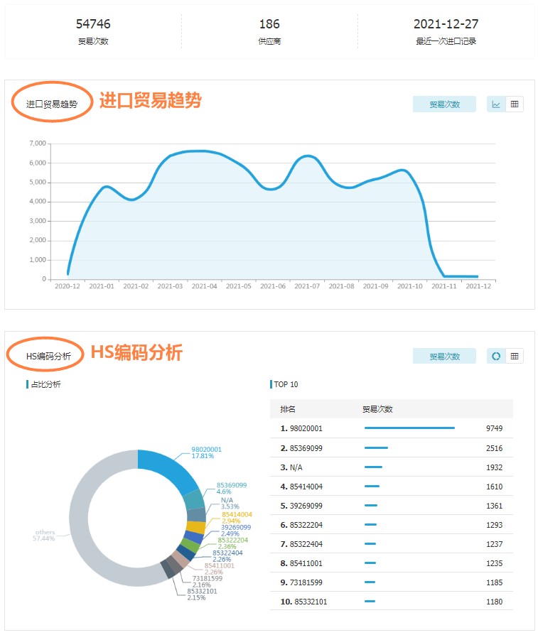 外贸客户,外贸客户开发,如何找国外客户