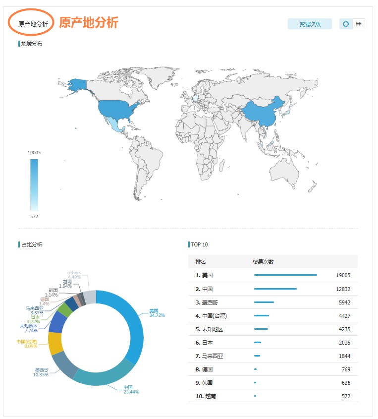 外贸客户,外贸客户开发,如何找国外客户