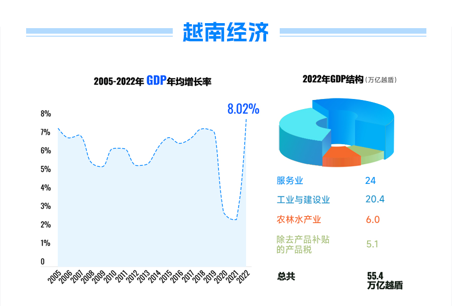 越南海关数据,越南海关数据查询,越南海关数据怎么找客户