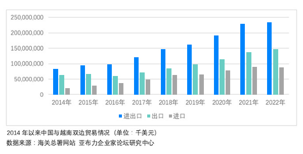 越南海关数据,越南海关数据查询,越南海关数据怎么找客户