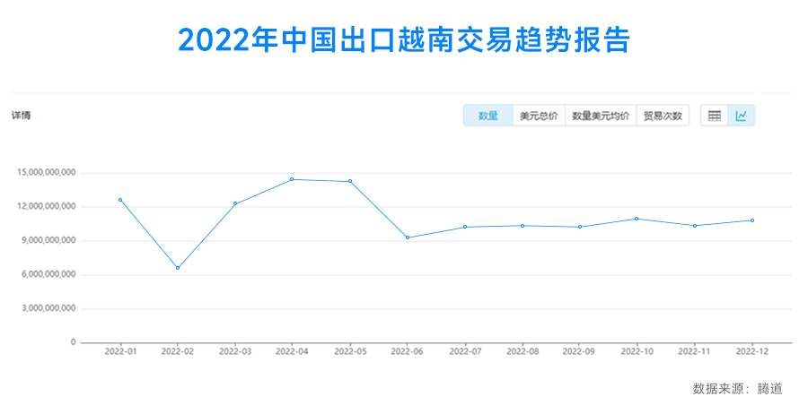 越南海关数据,越南海关数据查询,越南海关数据怎么找客户