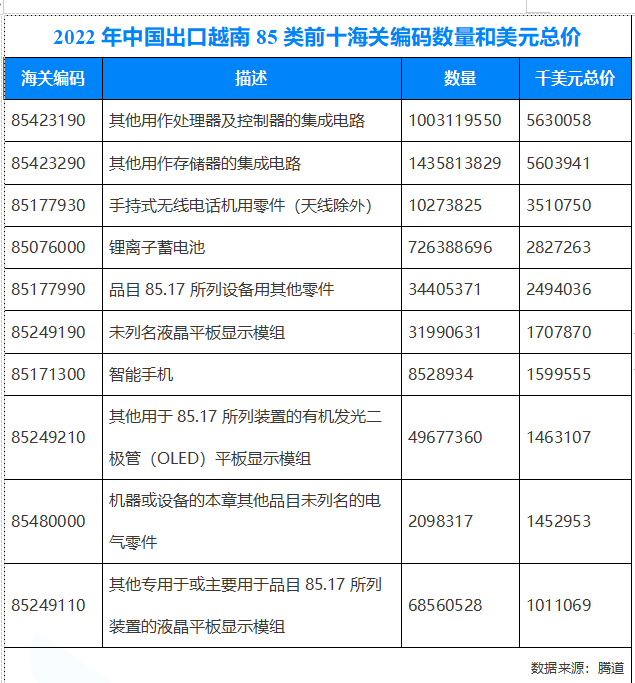 越南海关数据,越南海关数据查询,越南海关数据怎么找客户