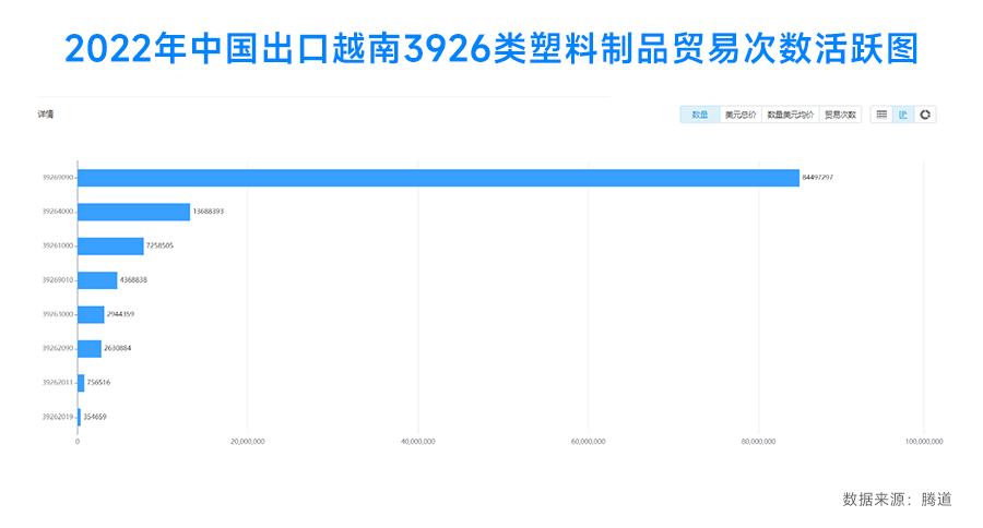 越南海关数据,越南海关数据查询,越南海关数据怎么找客户