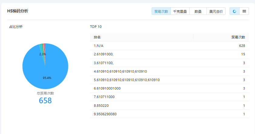 进出口数据,进出口数据去哪里查询,进出口数据查询网站