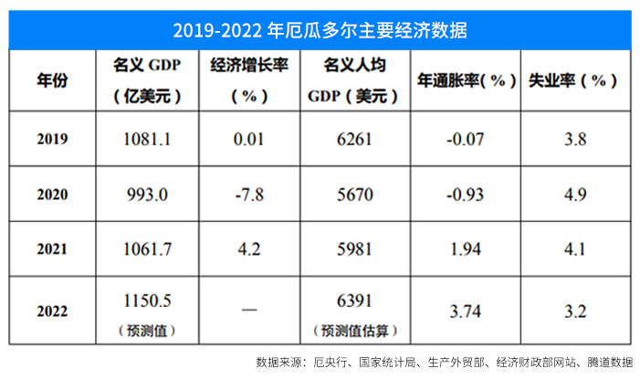 厄瓜多尔海关数据,厄瓜多尔进出口数据,厄瓜多尔进口数据